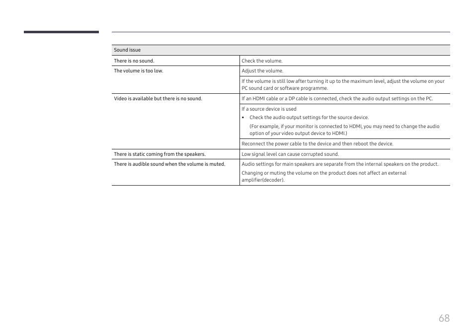 Samsung WM55B Flip Pro 55" 4K Interactive Touchscreen LED Display User Manual | Page 68 / 76