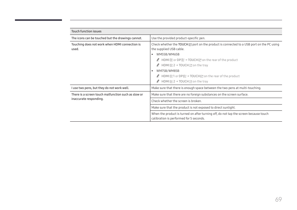 Samsung WM55B Flip Pro 55" 4K Interactive Touchscreen LED Display User Manual | Page 69 / 76
