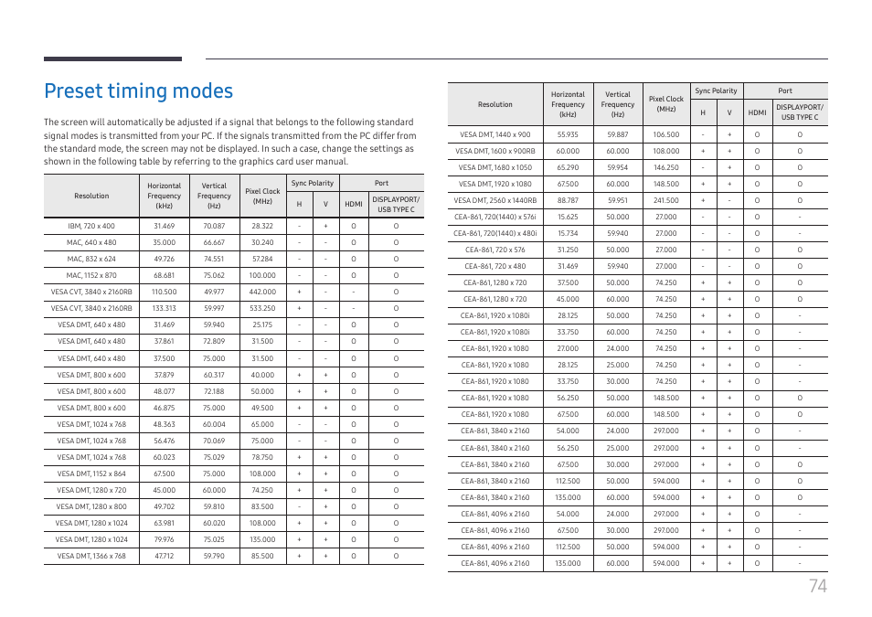 Preset timing modes | Samsung WM55B Flip Pro 55" 4K Interactive Touchscreen LED Display User Manual | Page 74 / 76