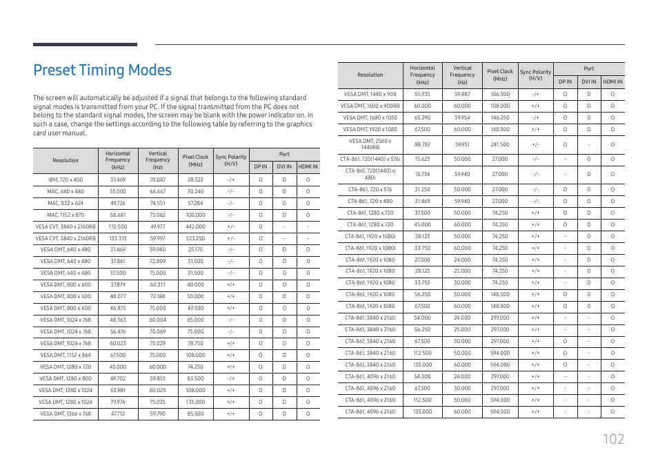 Preset timing modes | Samsung QET 85" Class 4K UHD Commercial LED Display User Manual | Page 102 / 105