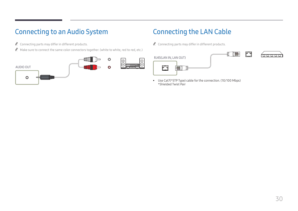 Connecting to an audio system, Connecting the lan cable | Samsung QET 85" Class 4K UHD Commercial LED Display User Manual | Page 30 / 105