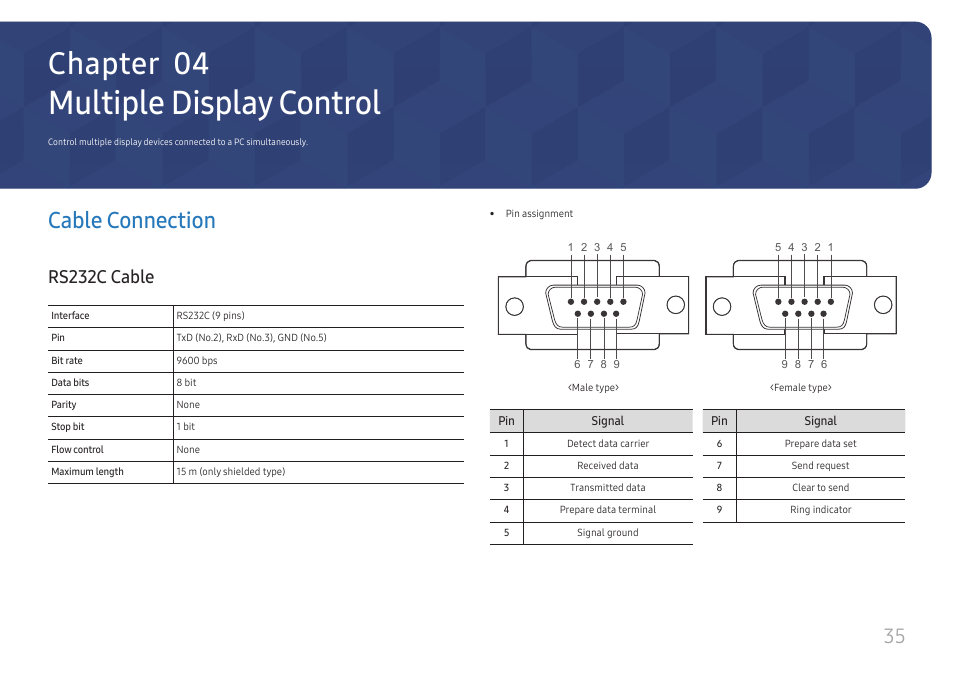 Multiple display control, Cable connection, Rs232c cable | Chapter 04 | Samsung QET 85" Class 4K UHD Commercial LED Display User Manual | Page 35 / 105
