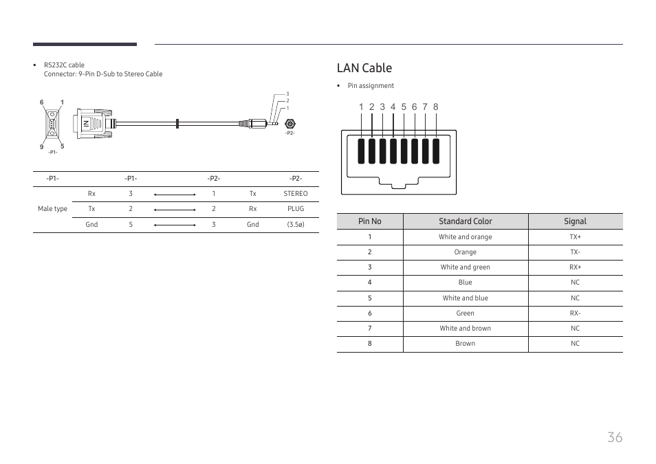 Lan cable | Samsung QET 85" Class 4K UHD Commercial LED Display User Manual | Page 36 / 105