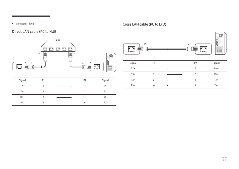 Direct lan cable (pc to hub), Cross lan cable (pc to lfd) | Samsung QET 85" Class 4K UHD Commercial LED Display User Manual | Page 37 / 105