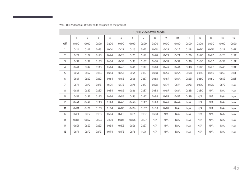 Samsung QET 85" Class 4K UHD Commercial LED Display User Manual | Page 45 / 105