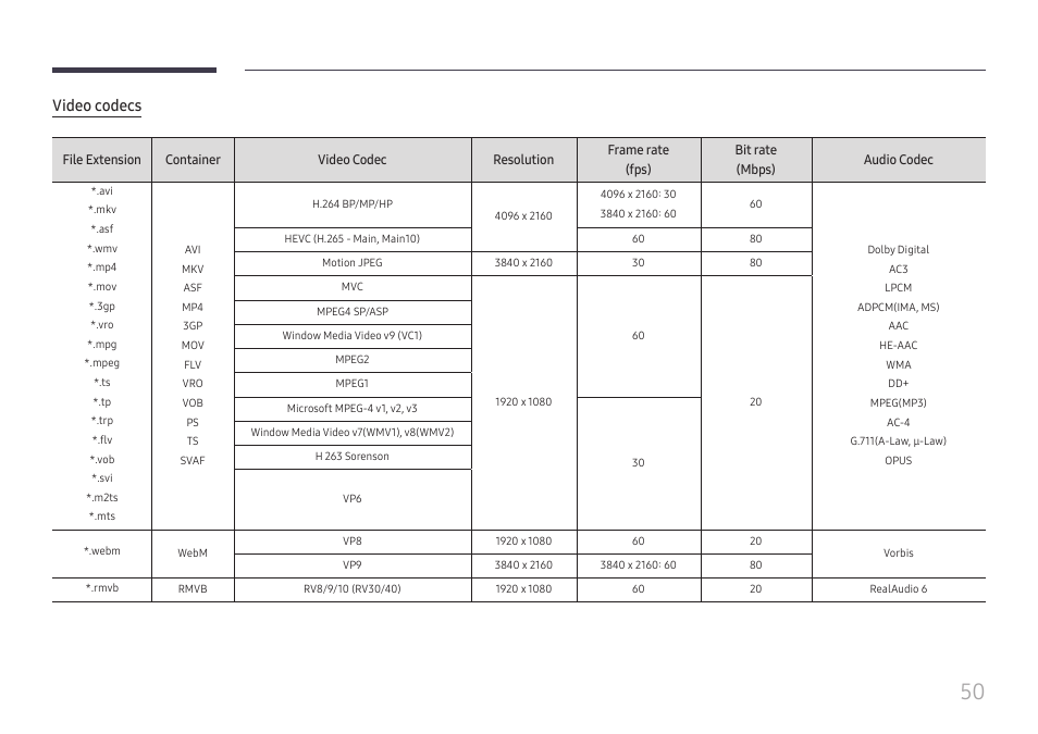 Video codecs | Samsung QET 85" Class 4K UHD Commercial LED Display User Manual | Page 50 / 105