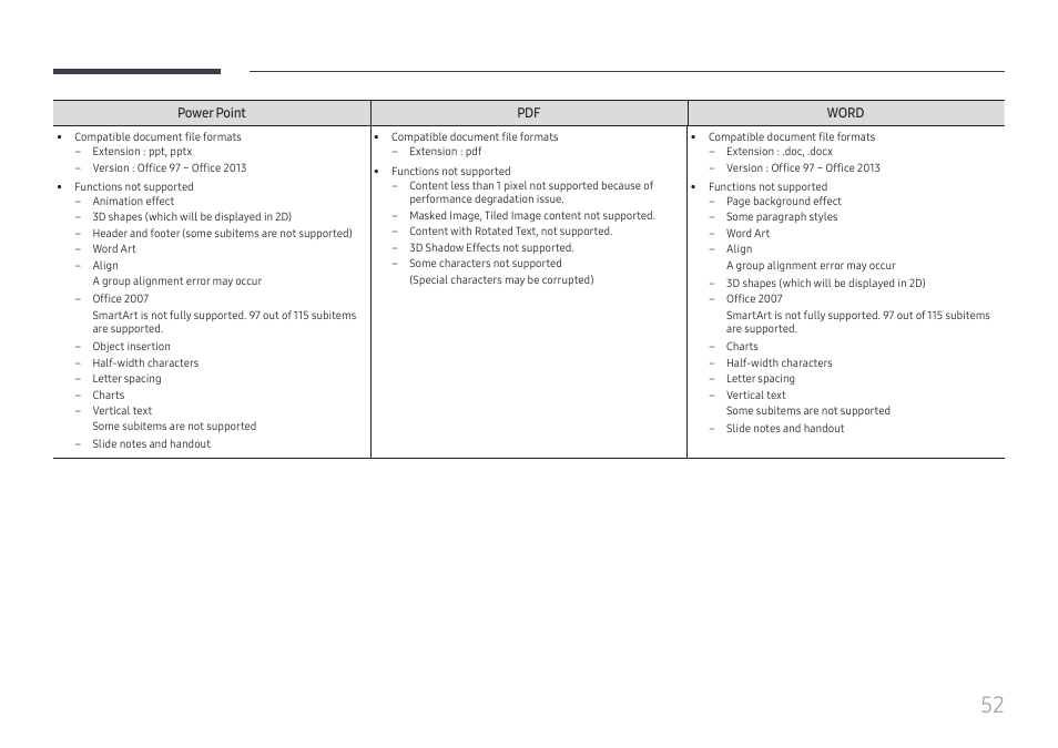 Samsung QET 85" Class 4K UHD Commercial LED Display User Manual | Page 52 / 105
