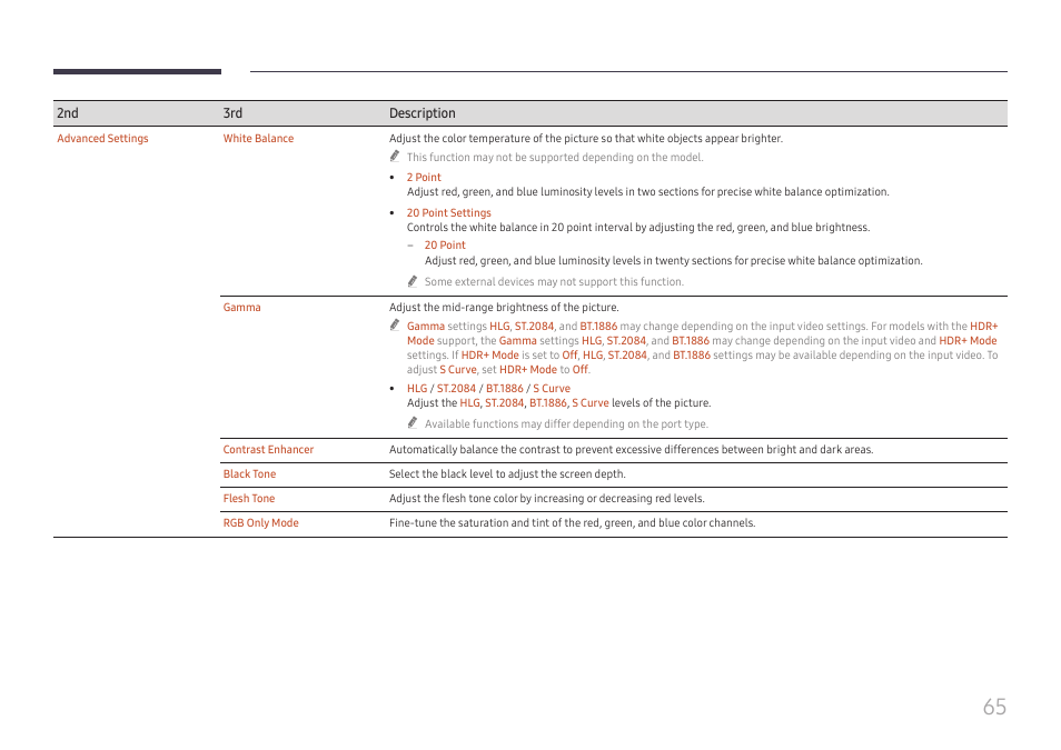 Samsung QET 85" Class 4K UHD Commercial LED Display User Manual | Page 65 / 105