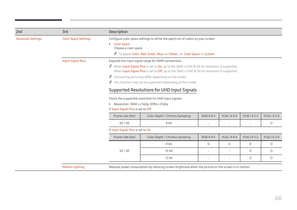 Supported resolutions for uhd input signals | Samsung QET 85" Class 4K UHD Commercial LED Display User Manual | Page 66 / 105
