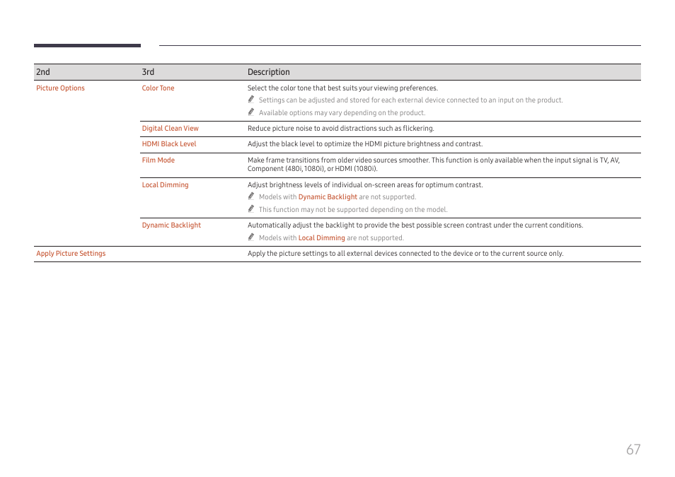 Samsung QET 85" Class 4K UHD Commercial LED Display User Manual | Page 67 / 105