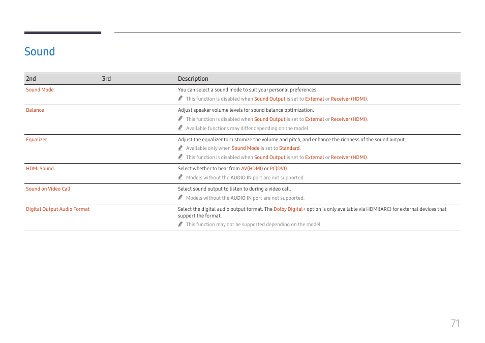 Sound, Sound 71 | Samsung QET 85" Class 4K UHD Commercial LED Display User Manual | Page 71 / 105
