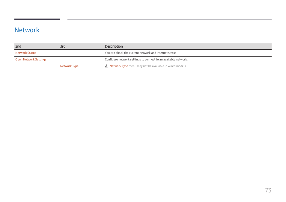 Network, Network 73 | Samsung QET 85" Class 4K UHD Commercial LED Display User Manual | Page 73 / 105