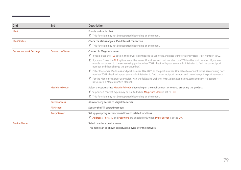 Samsung QET 85" Class 4K UHD Commercial LED Display User Manual | Page 79 / 105