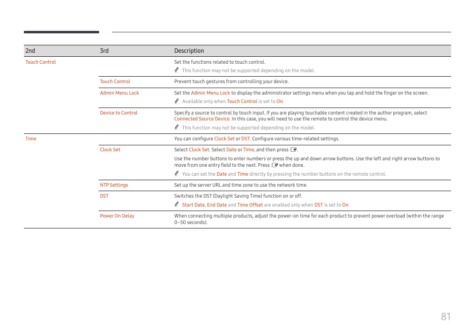 Samsung QET 85" Class 4K UHD Commercial LED Display User Manual | Page 81 / 105