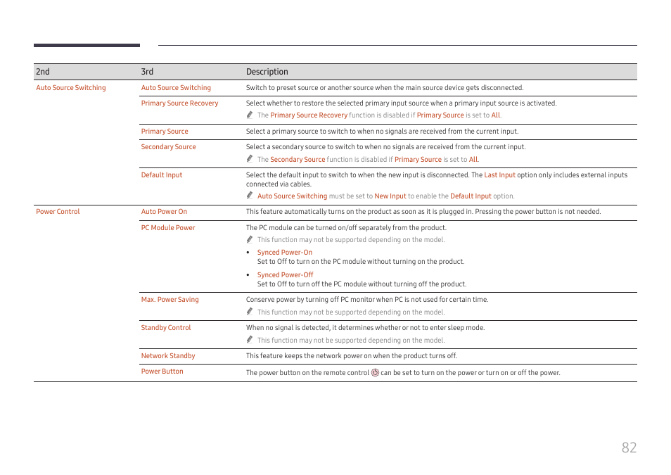 Samsung QET 85" Class 4K UHD Commercial LED Display User Manual | Page 82 / 105