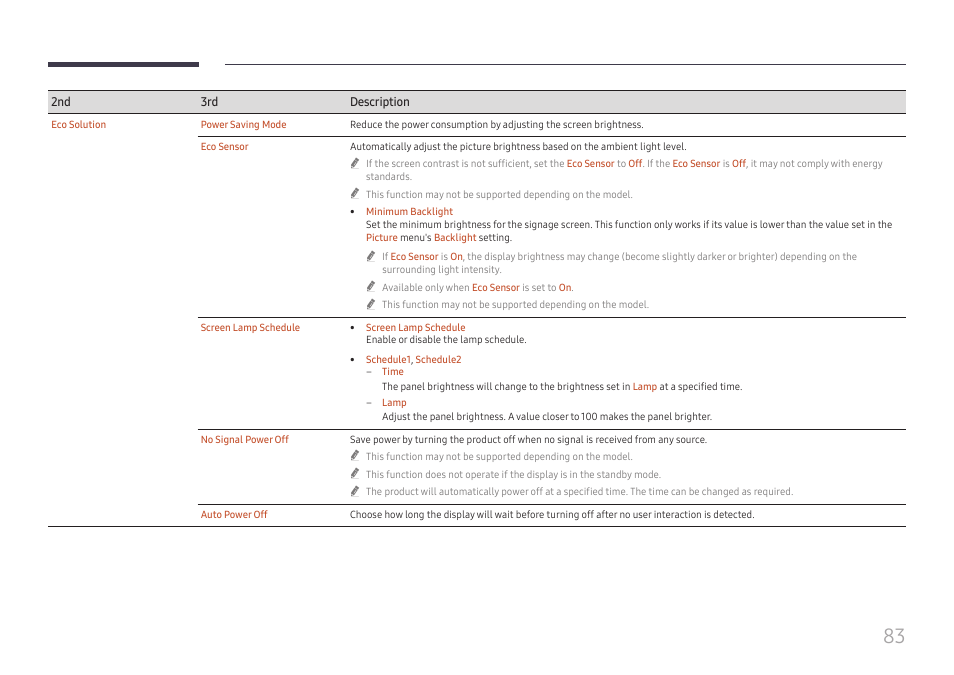 Samsung QET 85" Class 4K UHD Commercial LED Display User Manual | Page 83 / 105