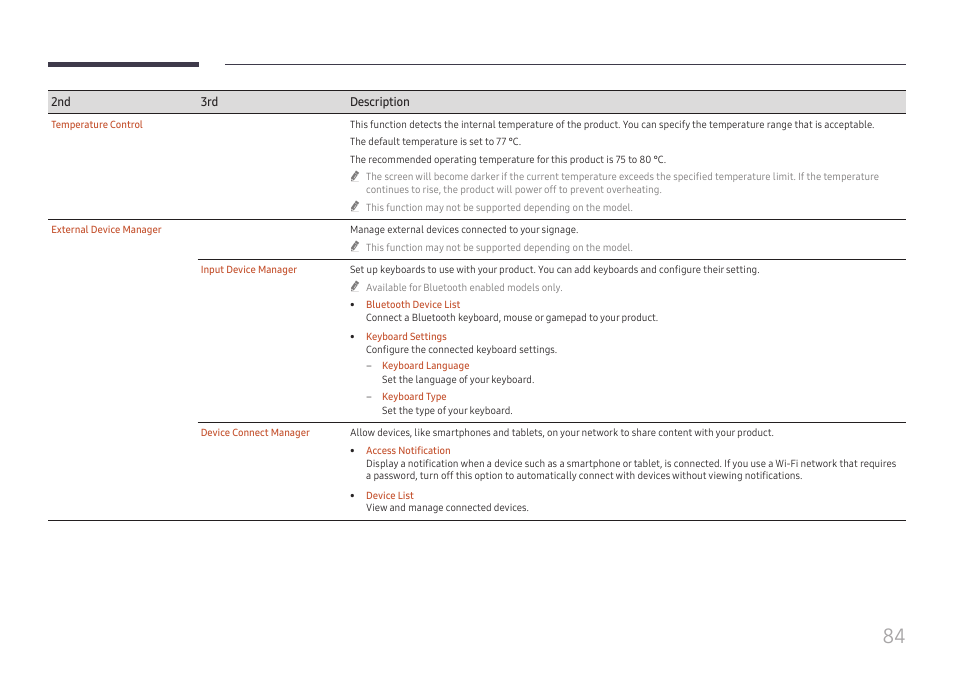 Samsung QET 85" Class 4K UHD Commercial LED Display User Manual | Page 84 / 105