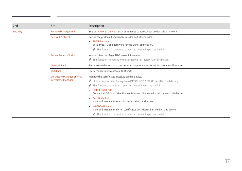 Samsung QET 85" Class 4K UHD Commercial LED Display User Manual | Page 87 / 105