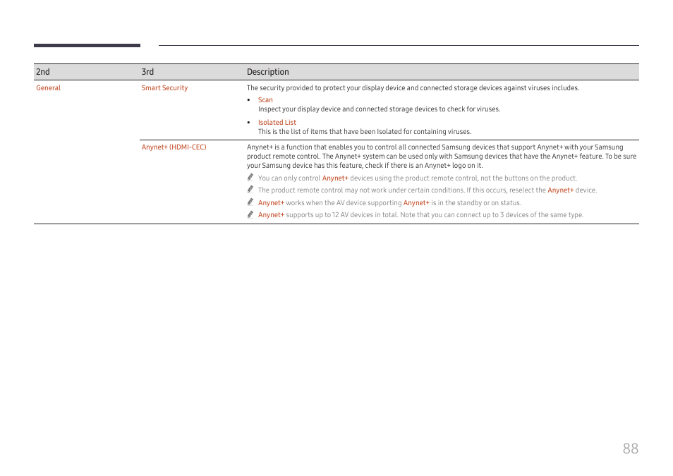 Samsung QET 85" Class 4K UHD Commercial LED Display User Manual | Page 88 / 105