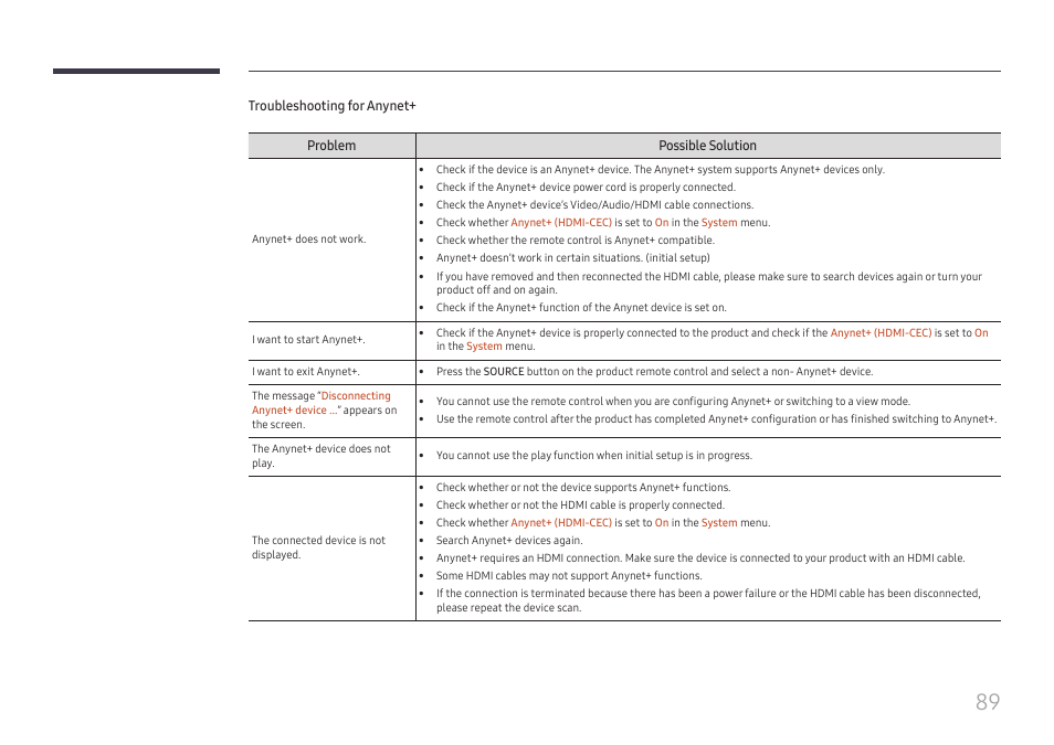 Samsung QET 85" Class 4K UHD Commercial LED Display User Manual | Page 89 / 105