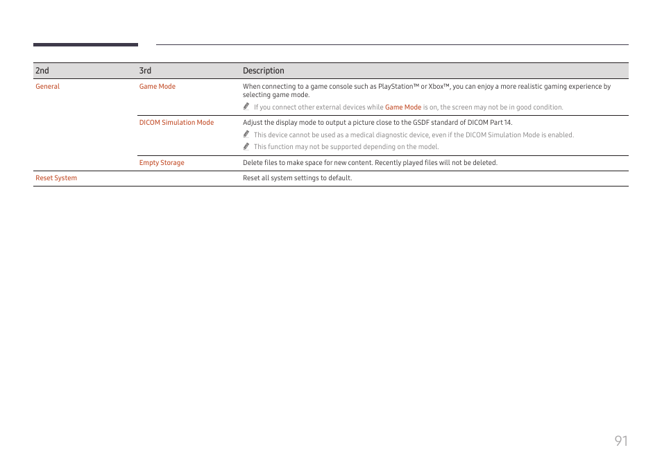 Samsung QET 85" Class 4K UHD Commercial LED Display User Manual | Page 91 / 105