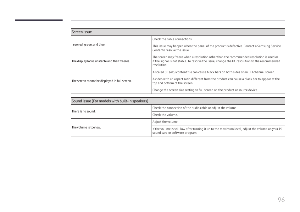 Samsung QET 85" Class 4K UHD Commercial LED Display User Manual | Page 96 / 105
