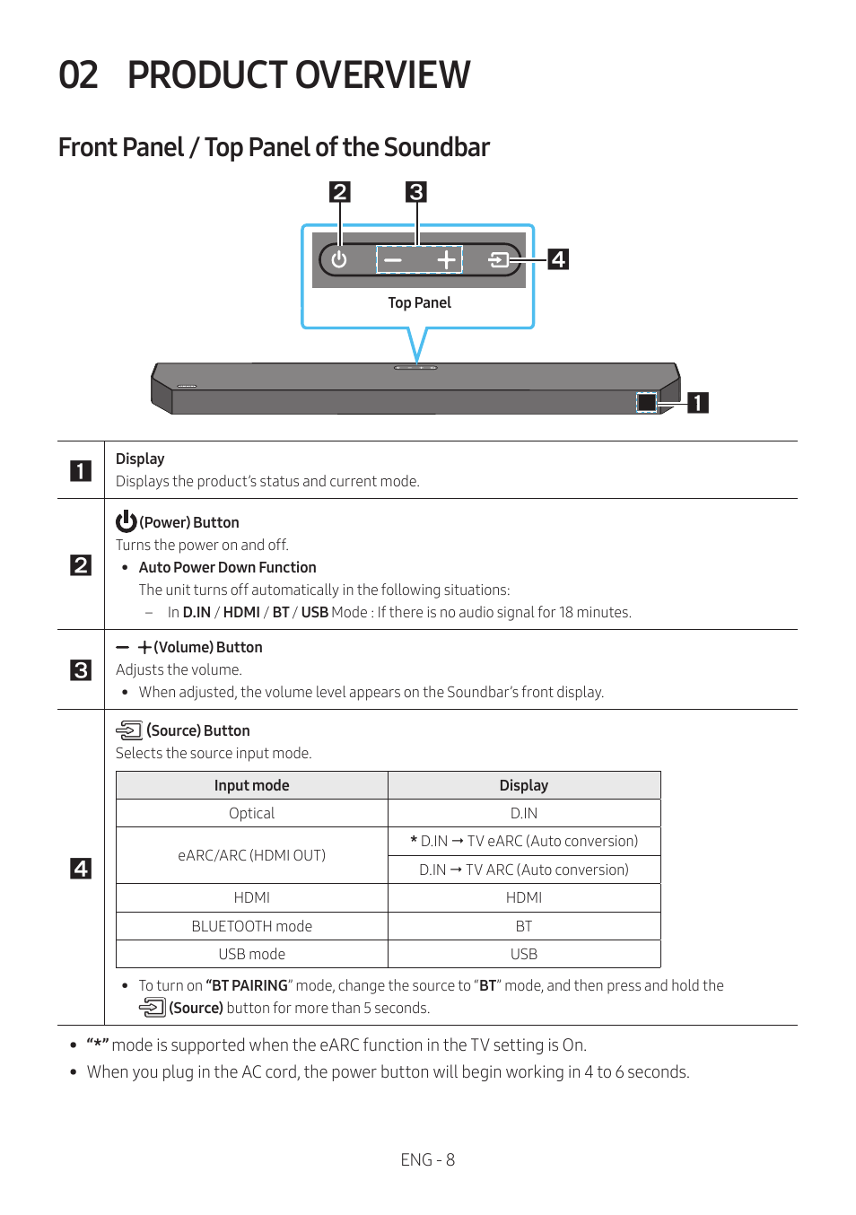 02 product overview, Front panel / top panel of the soundbar, Product overview | Samsung Q Series HW-Q600C 360W 3.1.2-Channel Dolby Atmos Soundbar System User Manual | Page 8 / 45