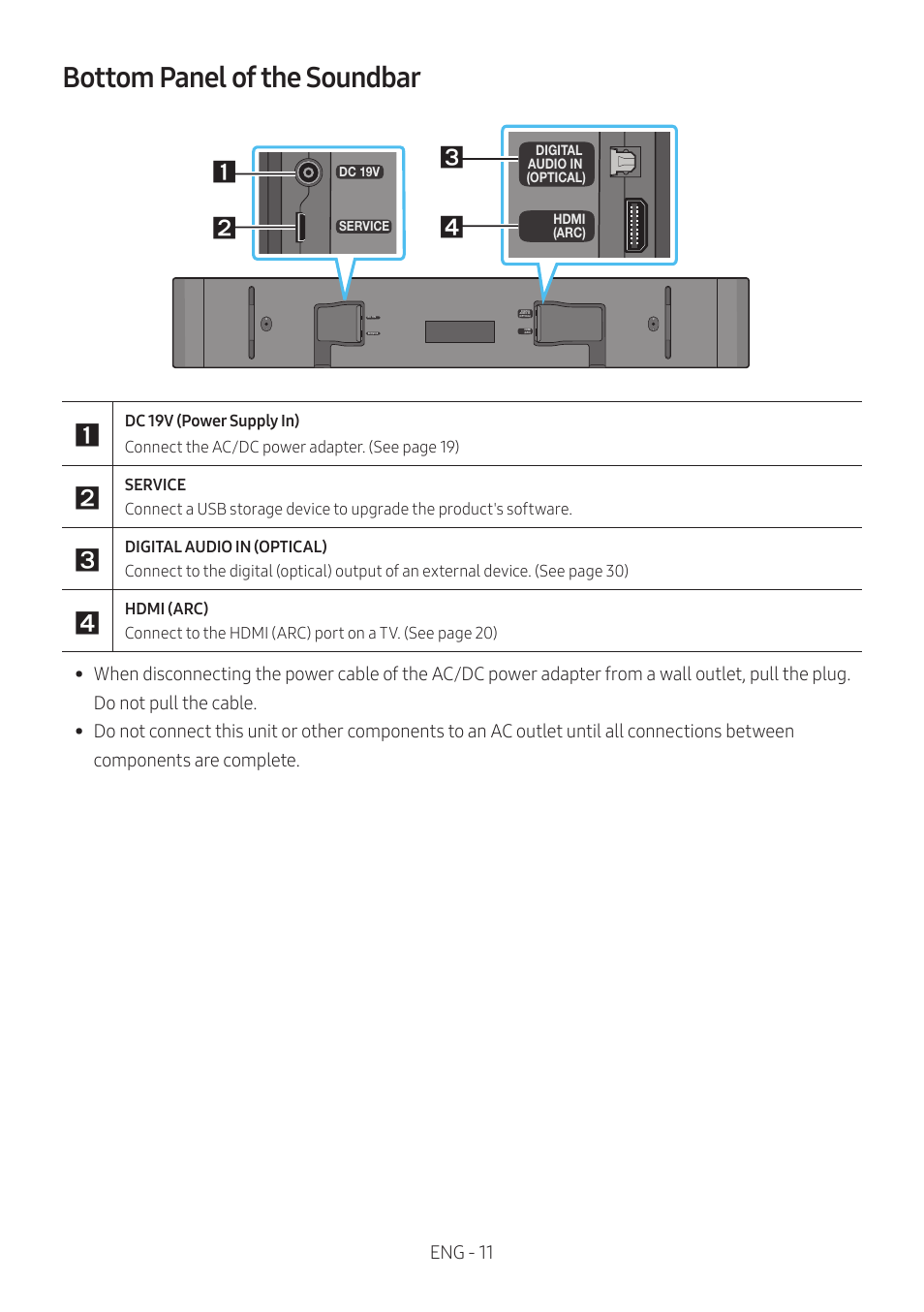 Bottom panel of the soundbar | Samsung HW-S60B 5-Channel Soundbar User Manual | Page 11 / 48