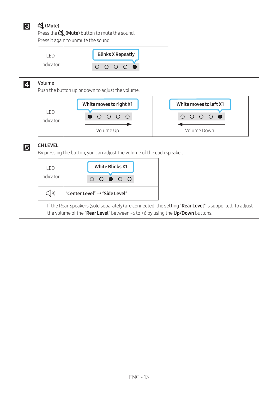 Samsung HW-S60B 5-Channel Soundbar User Manual | Page 13 / 48