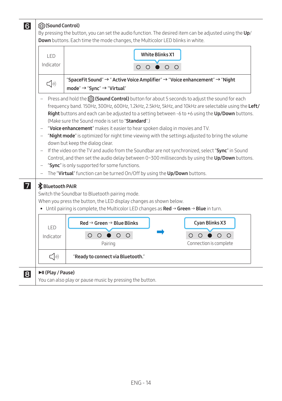 Samsung HW-S60B 5-Channel Soundbar User Manual | Page 14 / 48