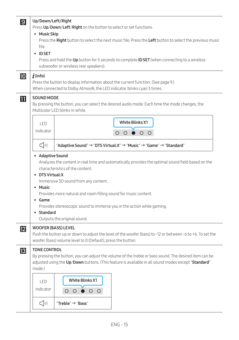 Samsung HW-S60B 5-Channel Soundbar User Manual | Page 15 / 48