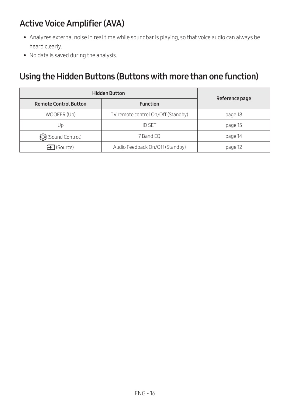 Active voice amplifier (ava) | Samsung HW-S60B 5-Channel Soundbar User Manual | Page 16 / 48