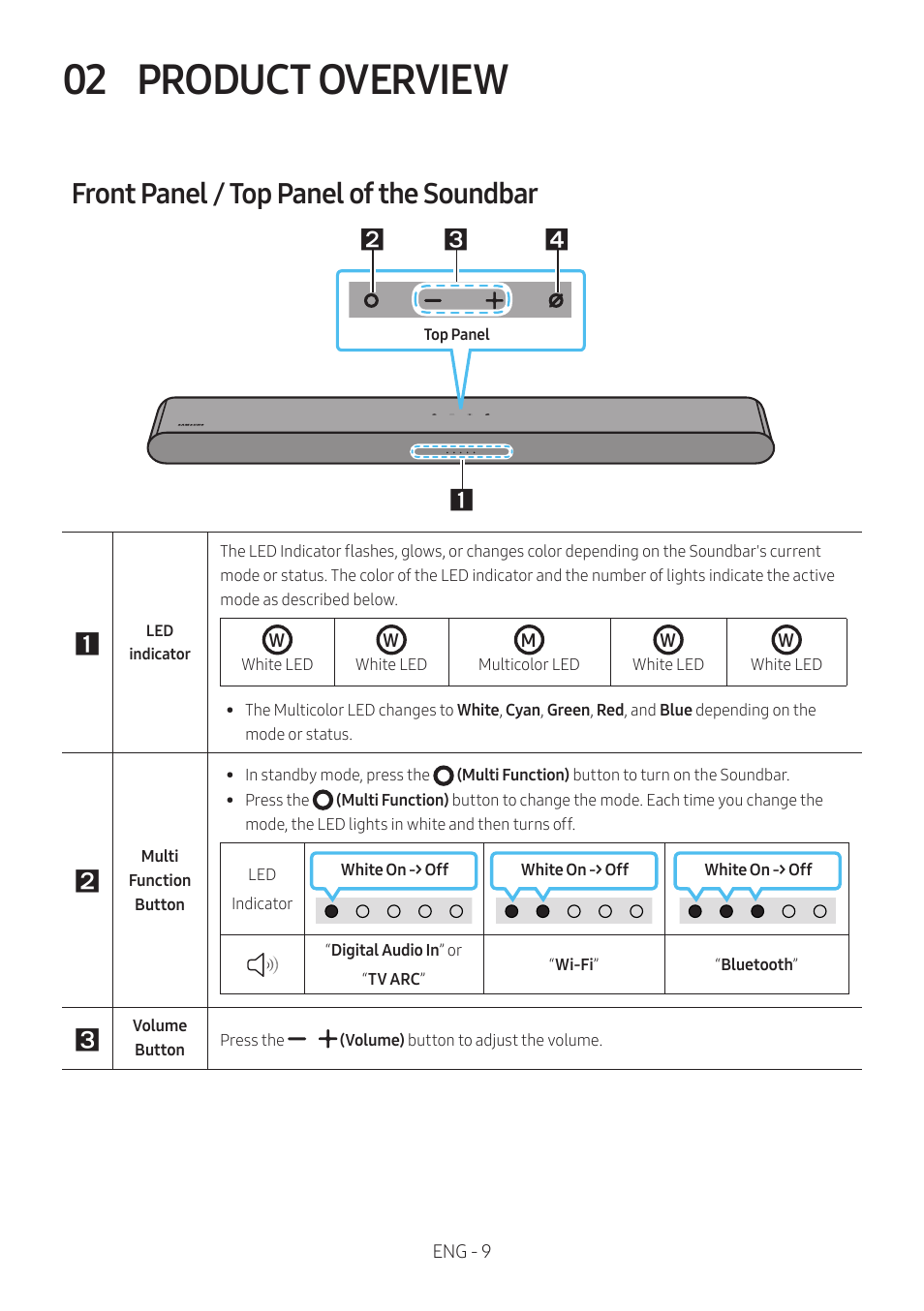 02 product overview, Front panel / top panel of the soundbar, Product overview | Samsung HW-S60B 5-Channel Soundbar User Manual | Page 9 / 48