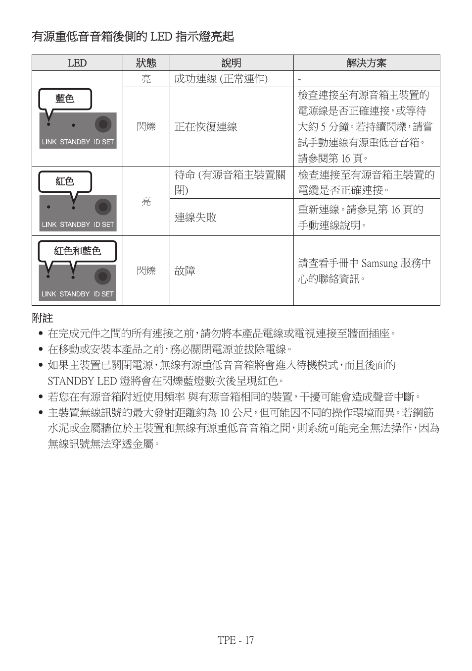 Samsung HW-Q600B 3.1.2-Channel Soundbar System User Manual | Page 100 / 127