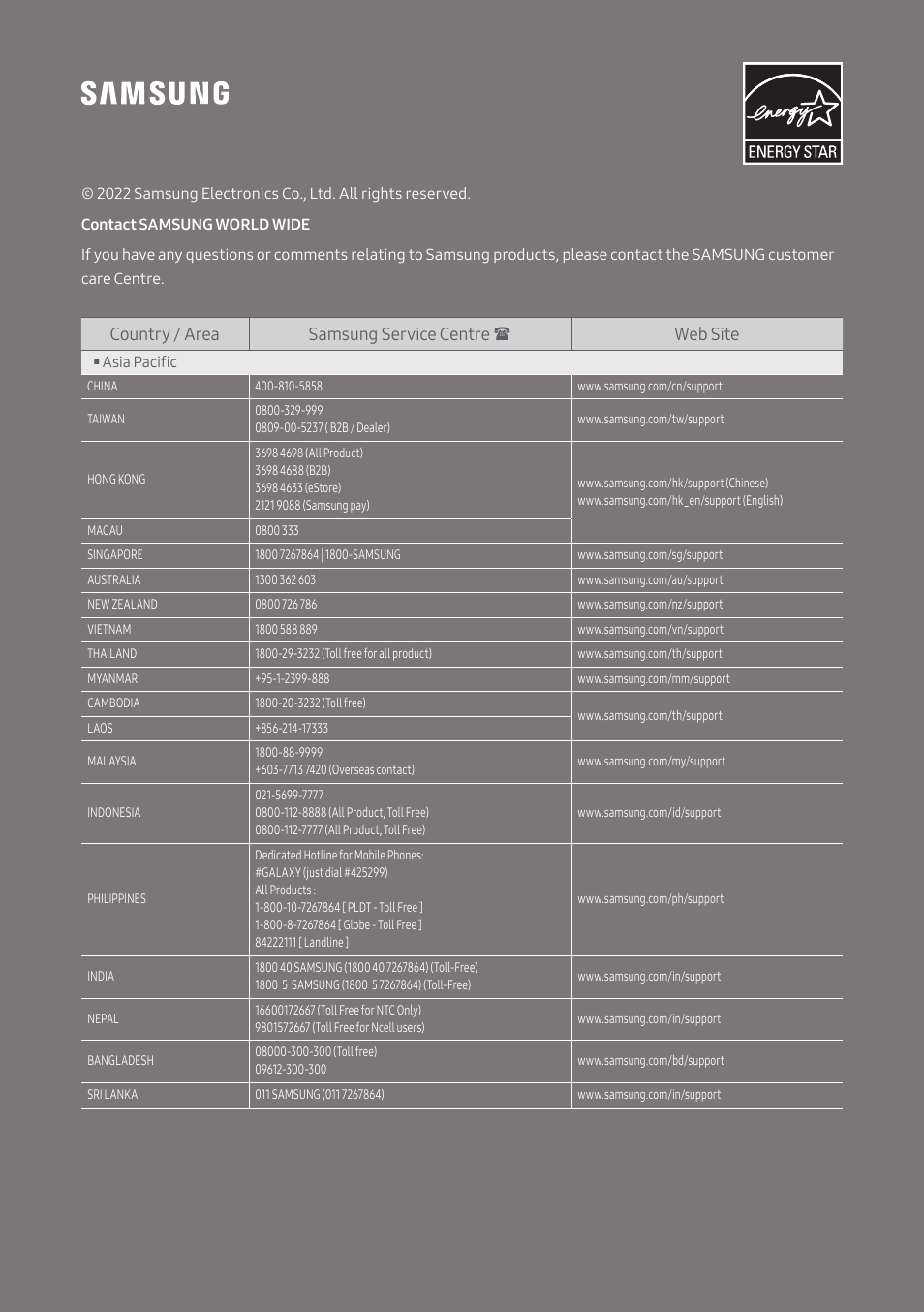 Country / area samsung service centre  web site | Samsung HW-Q600B 3.1.2-Channel Soundbar System User Manual | Page 127 / 127