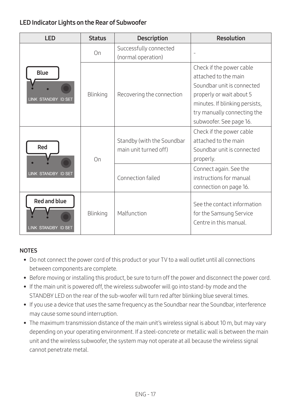 Samsung HW-Q600B 3.1.2-Channel Soundbar System User Manual | Page 17 / 127