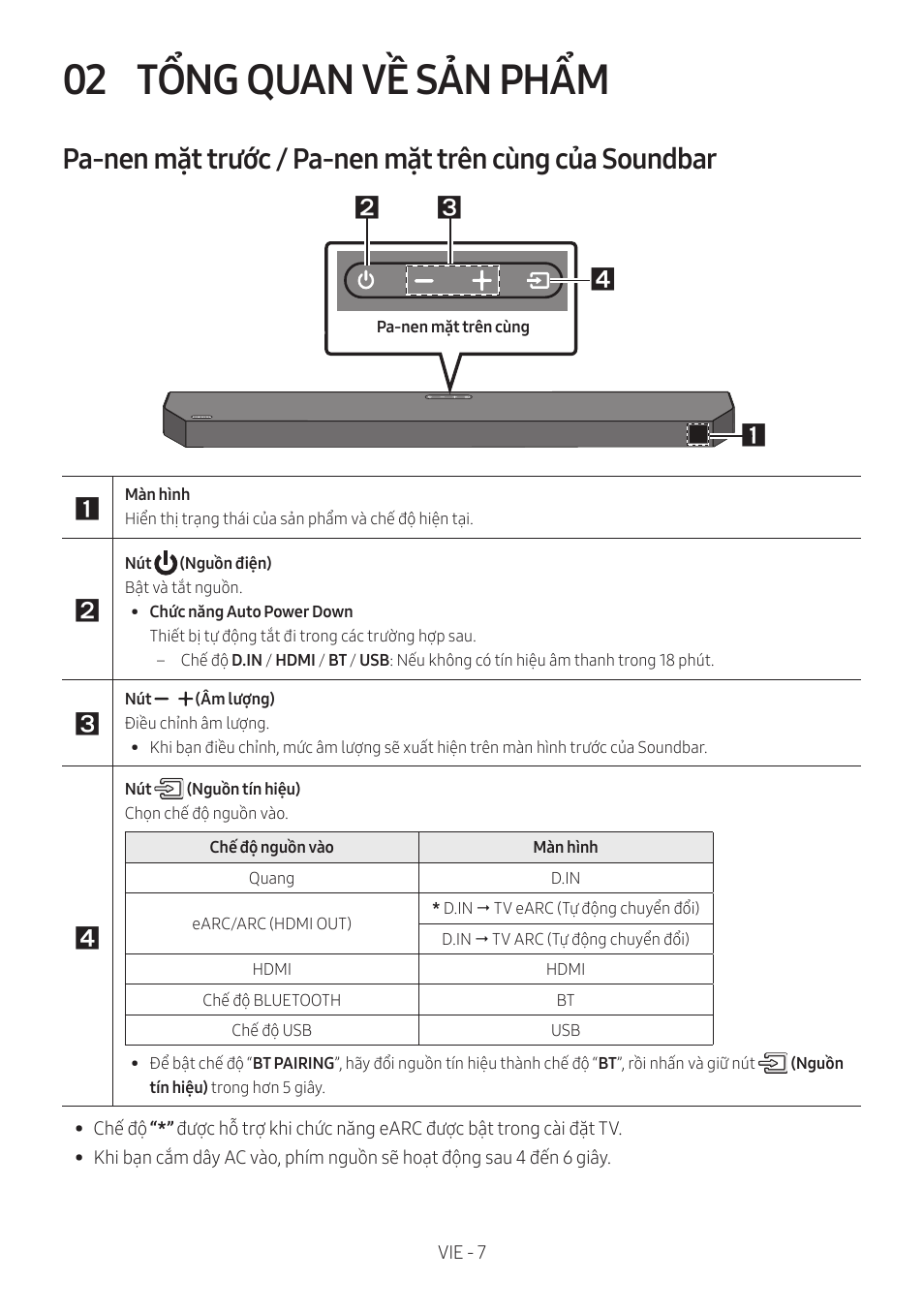 02 tổng quan về sản phẩm, Tổng quan về sản phẩm, 02 tổng quan về sản phẩm | Samsung HW-Q600B 3.1.2-Channel Soundbar System User Manual | Page 48 / 127