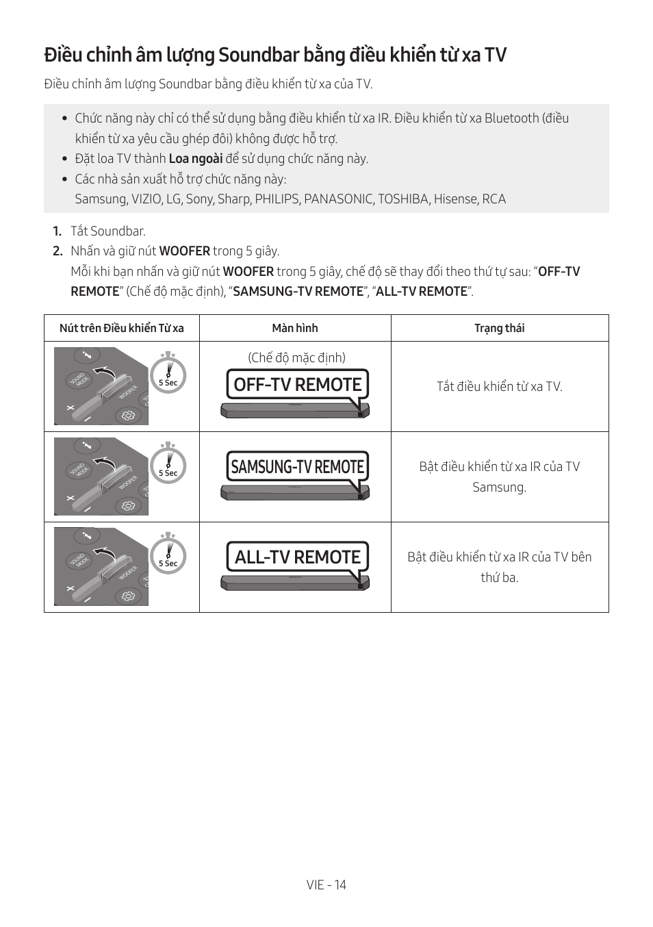 Off-tv remote, Samsung-tv remote, All-tv remote | Vie - 14, Chế độ mặc định) tắt điều khiển từ xa tv, Bật điều khiển từ xa ir của tv samsung, Bật điều khiển từ xa ir của tv bên thứ ba | Samsung HW-Q600B 3.1.2-Channel Soundbar System User Manual | Page 55 / 127