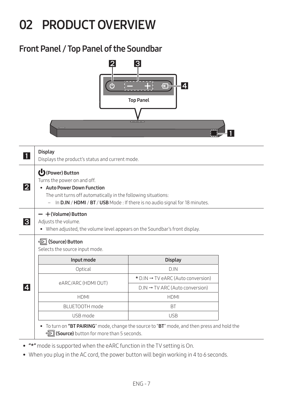 02 product overview, Front panel / top panel of the soundbar, Product overview | Samsung HW-Q600B 3.1.2-Channel Soundbar System User Manual | Page 7 / 127