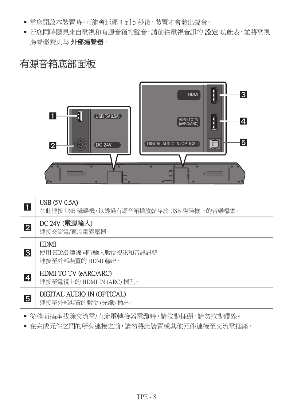 有源音箱底部面板, Usb (5v 0.5a), Dc 24v (電源輸入) | Hdmi, Hdmi to tv (earc/arc), Digital audio in (optical), 在此連接 usb 磁碟機，以透過有源音箱播放儲存於 usb 磁碟機上的音樂檔案, 連接交流電/直流電變壓器, 使用 hdmi 纜線同時輸入數位視訊和音訊訊號。 連接至外部裝置的 hdmi 輸出, 連接至電視上的 hdmi in (arc) 插孔 | Samsung HW-Q600B 3.1.2-Channel Soundbar System User Manual | Page 91 / 127