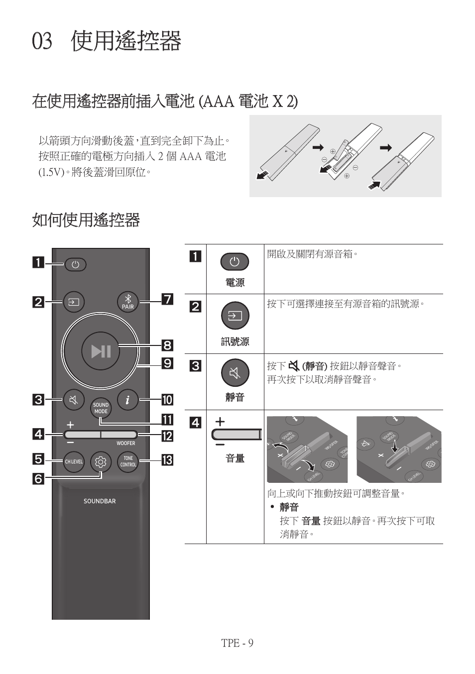 03 使用遙控器, 在使用遙控器前插入電池 (aaa 電池 x 2), 如何使用遙控器 | 使用遙控器, Tpe - 9, 電源 開啟及關閉有源音箱, 訊號源 按下可選擇連接至有源音箱的訊號源, 靜音 按下 (靜音) 按鈕以靜音聲音。 再次按下以取消靜音聲音, 向上或向下推動按鈕可調整音量。 • 靜音 按下 音量 按鈕以靜音。再次按下可取 消靜音 | Samsung HW-Q600B 3.1.2-Channel Soundbar System User Manual | Page 92 / 127