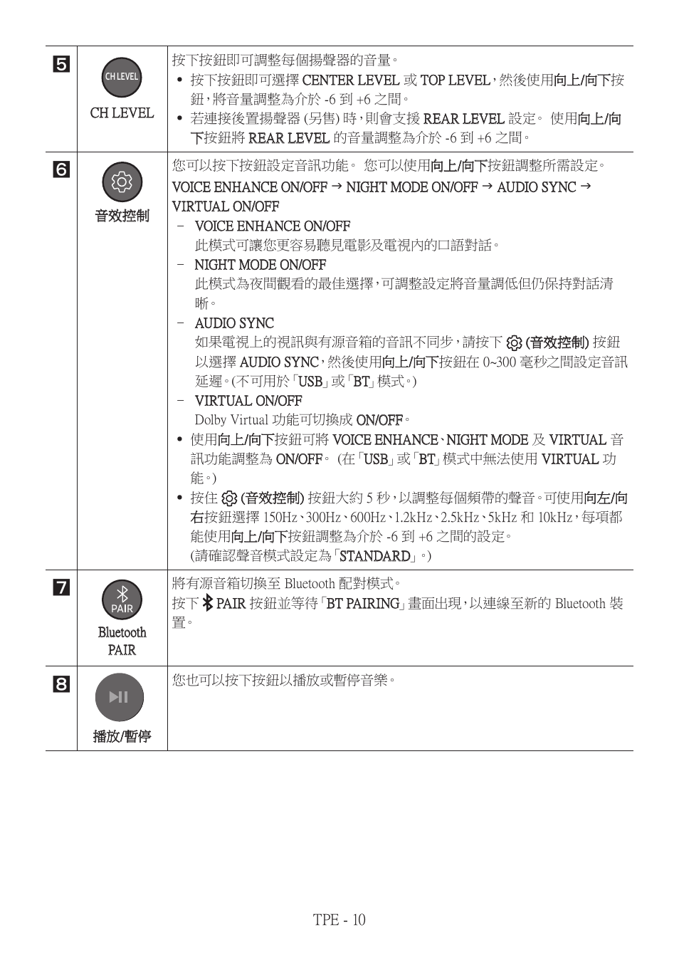 Samsung HW-Q600B 3.1.2-Channel Soundbar System User Manual | Page 93 / 127