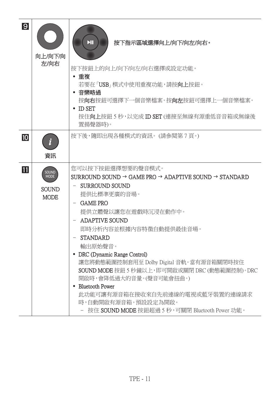 Samsung HW-Q600B 3.1.2-Channel Soundbar System User Manual | Page 94 / 127