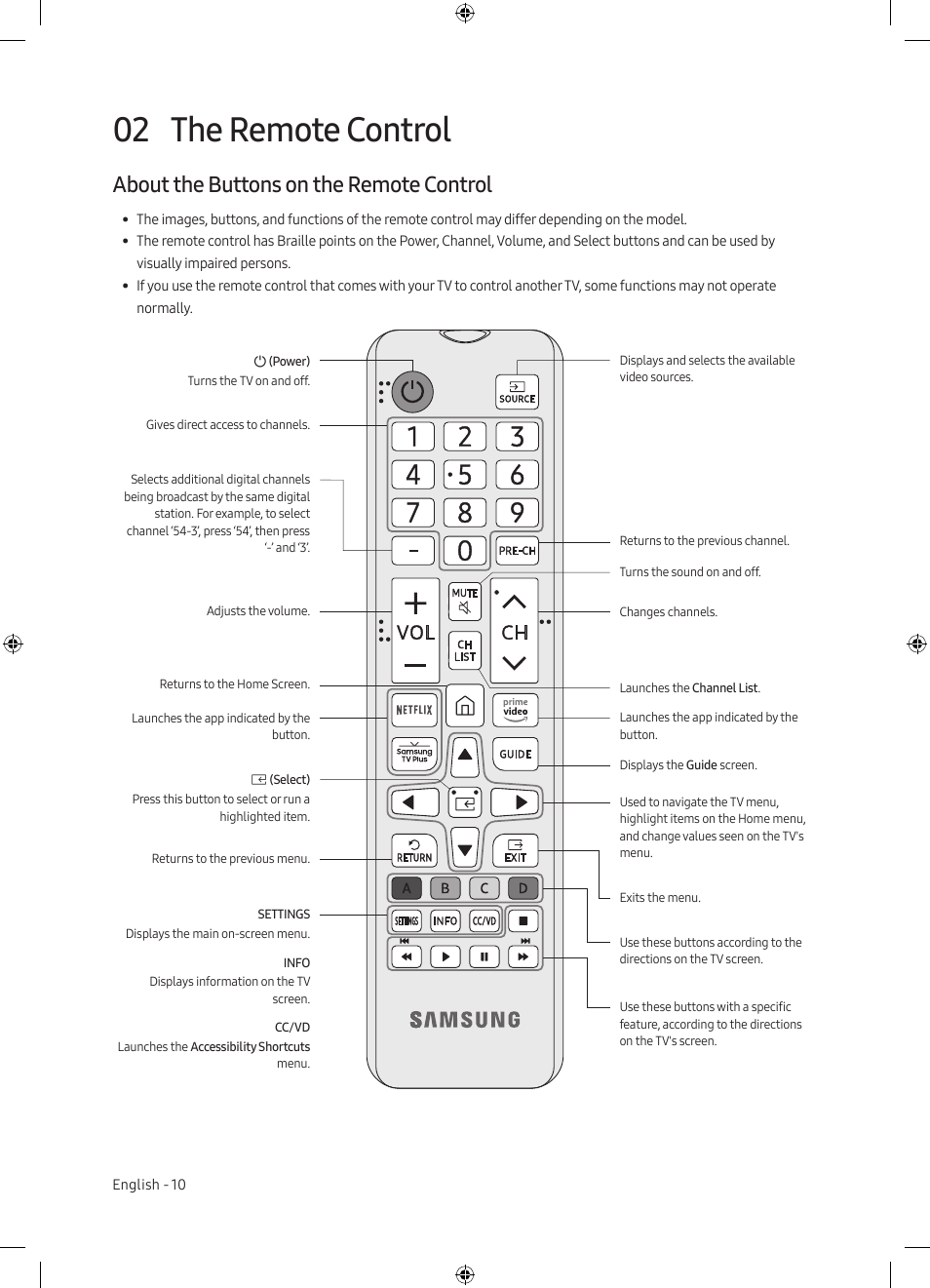 02 the remote control, About the buttons on the remote control, The remote control | Samsung TU7000 43" Class HDR 4K UHD Smart LED TV User Manual | Page 10 / 20