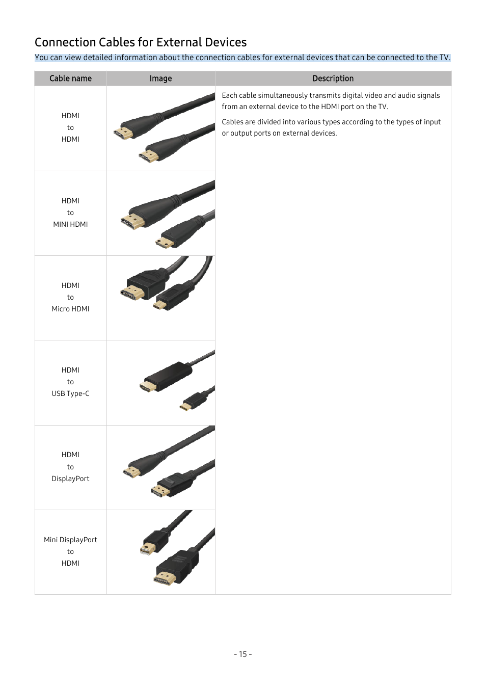 Connection cables for external devices, 15 connection cables for external devices | Samsung S95C 77" 4K HDR Quantum Dot OLED TV User Manual | Page 15 / 272