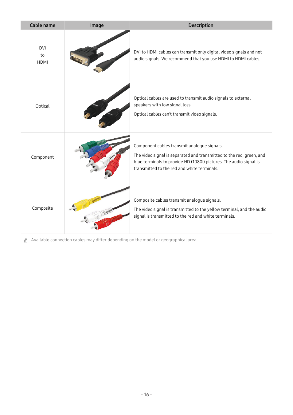 Samsung S95C 77" 4K HDR Quantum Dot OLED TV User Manual | Page 16 / 272