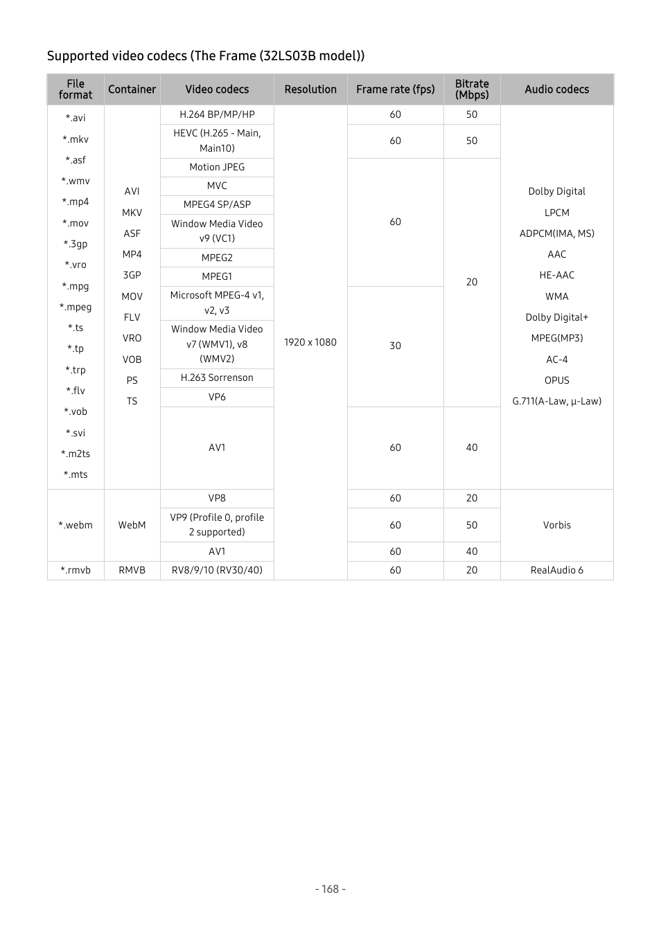 Supported video codecs (the frame (32ls03b model)) | Samsung S95C 77" 4K HDR Quantum Dot OLED TV User Manual | Page 168 / 272