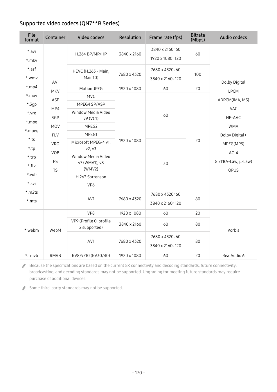 Supported video codecs (qn7**b series) | Samsung S95C 77" 4K HDR Quantum Dot OLED TV User Manual | Page 170 / 272