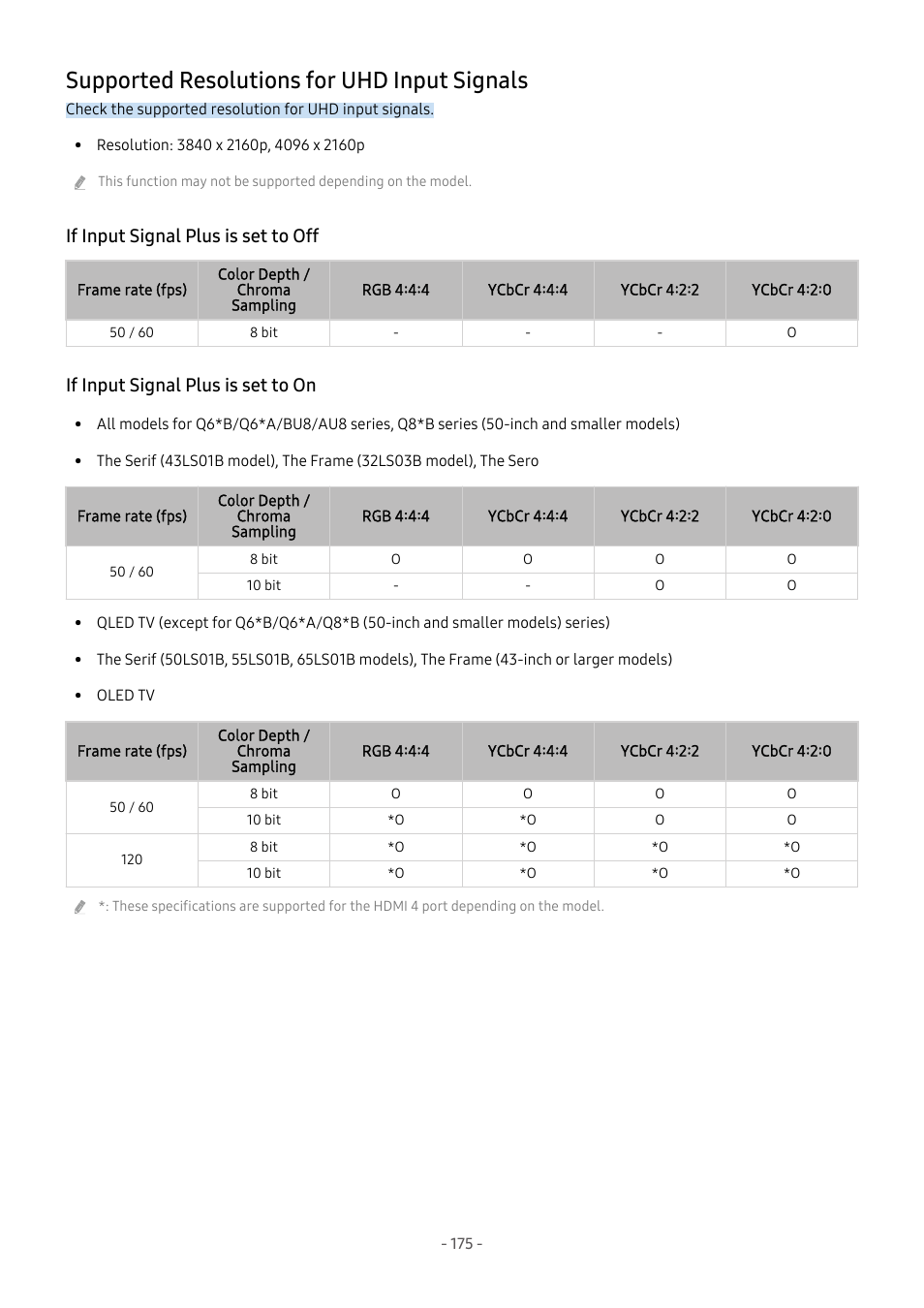 Supported resolutions for uhd input signals, If input signal plus is set to off, If input signal plus is set to on | 175 supported resolutions for uhd input signals | Samsung S95C 77" 4K HDR Quantum Dot OLED TV User Manual | Page 175 / 272