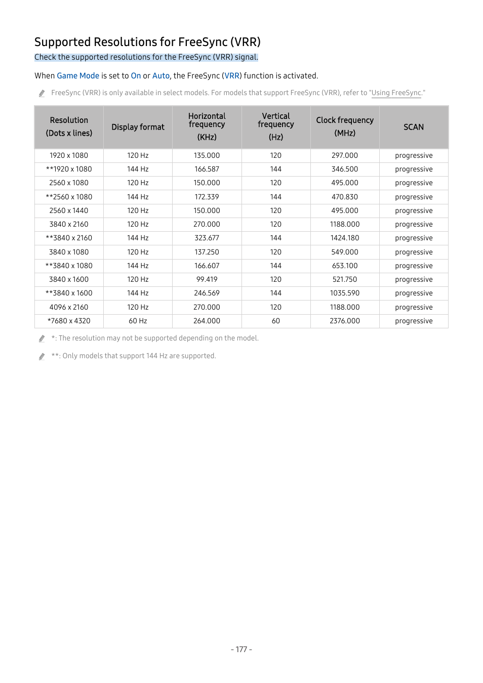 Supported resolutions for freesync (vrr), 177 supported resolutions for freesync (vrr) | Samsung S95C 77" 4K HDR Quantum Dot OLED TV User Manual | Page 177 / 272